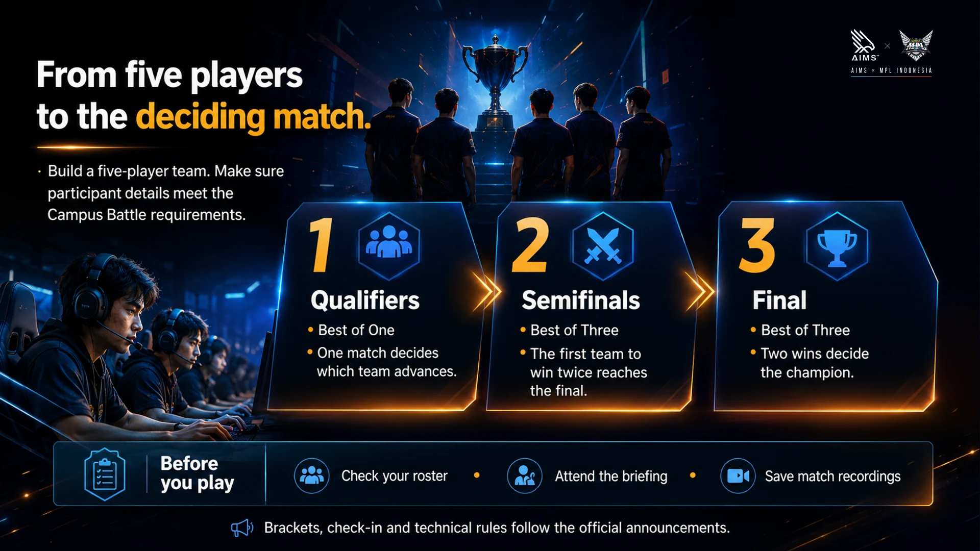 From five players to the deciding match. · Build a five-player team. Make sure participant details meet the Campus Battle requirements. · Qualifiers · Best of One · One match decides which team advances. · Semifinals · Best of Three · The first team to win twice reaches the final. · Final · Best of Three · Two wins decide the champion. · Before you play · Check your roster • Attend the briefing • Save match recordings · Brackets, check-in and technical rules follow the official announcements.