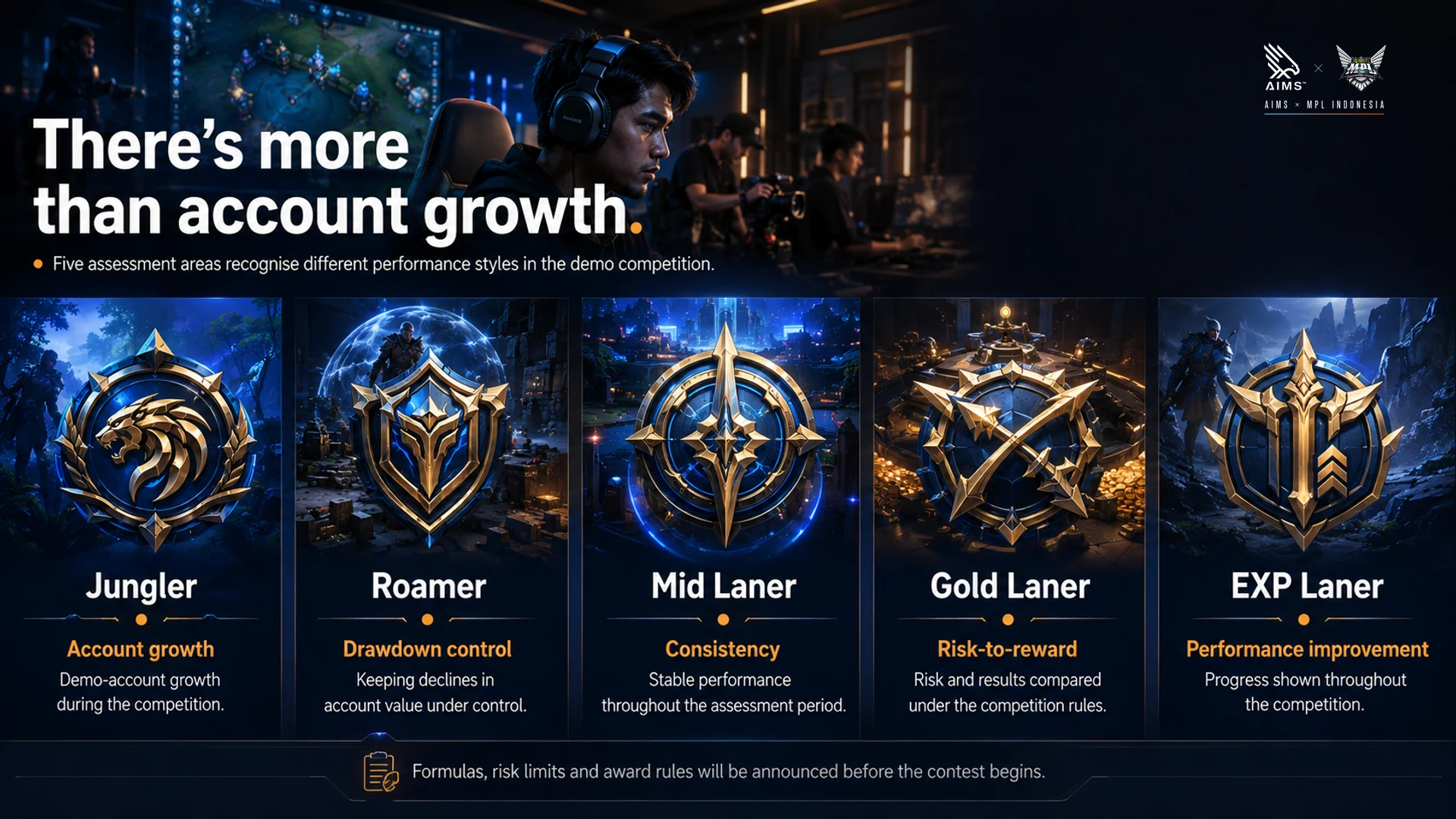 There’s more than account growth. · Five assessment areas recognise different performance styles in the demo competition. · Jungler · Account growth · Demo-account growth during the competition. · Roamer · Drawdown control · Keeping declines in account value under control. · Mid Laner · Consistency · Stable performance throughout the assessment period. · Gold Laner · Risk-to-reward · Risk and results compared under the competition rules. · EXP Laner · Performance improvement · Progress shown throughout the competition. · Formulas, risk limits and award rules will be announced before the contest begins.