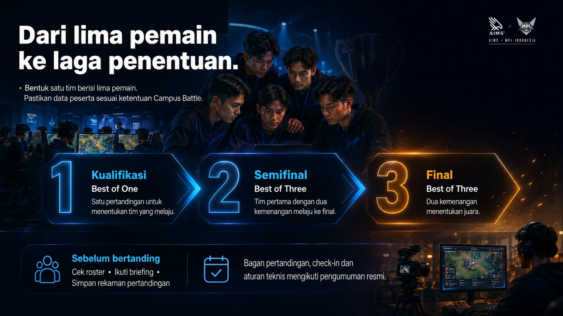 Dari lima pemain ke laga penentuan. · Bentuk satu tim berisi lima pemain. Pastikan data peserta sesuai ketentuan Campus Battle. · Kualifikasi · Best of One · Satu pertandingan untuk menentukan tim yang melaju. · Semifinal · Best of Three · Tim pertama dengan dua kemenangan melaju ke final. · Final · Best of Three · Dua kemenangan menentukan juara. · Sebelum bertanding · Cek roster • Ikuti briefing • Simpan rekaman pertandingan · Bagan pertandingan, check-in dan aturan teknis mengikuti pengumuman resmi.